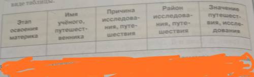 Выделите этапы в изучении Австралии Результаты работы Оформите в таблице