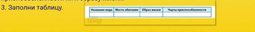 Прочитайте описание птиц, внимательно рассмотрите их, обратите внимание на клюв, конечности, крылья