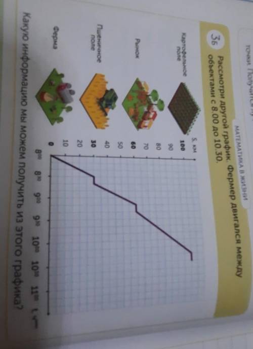 ЗБ МАТЕМАТИКА В жизниРассмотри другой график. Фермер двигался междуобъектами с 8.00 до 10.30.S, KMКа