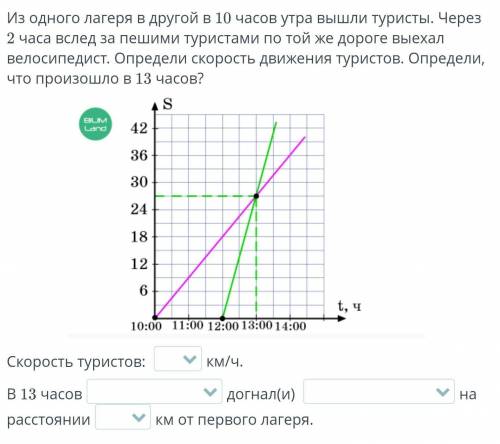 Из одного лагеря в другой в 10 часов утра вышли туристы. Через 2 часа вслед за пешими туристами по т