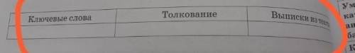 Иносказательную речь. Прочитайте статью учебника О басне и заполните таблицу. Выберите ключе-вые п