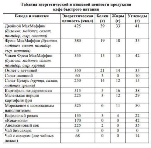 - решите Тринадцатилетний Николай вместе со своими родителями вечером посетил кафе быстрого питания.