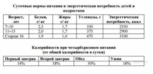 - решите Тринадцатилетний Николай вместе со своими родителями вечером посетил кафе быстрого питания.