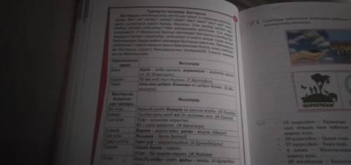 Тақырыпты негізе алып , бастауыш болатын әр сөз табына мысал келтіріңдер Үлгі: Бұл ұйымдар( зат есім