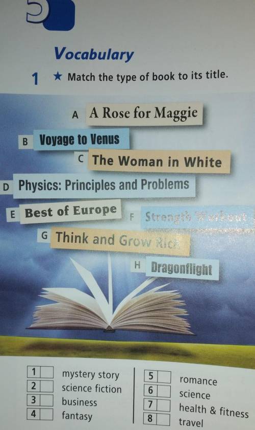 Match the type of book to it is title A. A rose for magic B. Voyage to venus C. The woman in white D