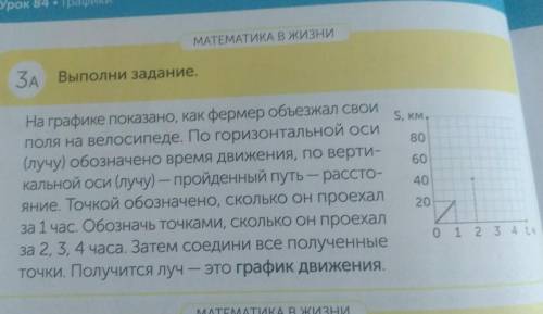 Урок 84 • График МАТЕМАТИКА В жизниЗА Выполни задание.S. KM.8060На графике показано, как фермер объе