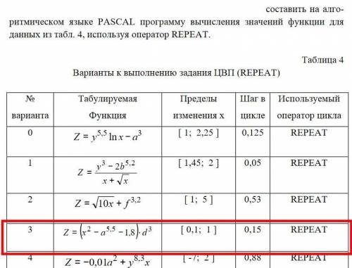 Составить на алгоритмическом языке PASCAL программу вычисления значений функции ВАРИАНТ №3 данные ук