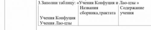 Как Называлось сборника, тактата учения конфуции и содержание учения​