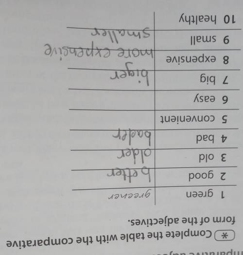 Не понимаю как с остальными словами исправьте, если не правильно! С меня 5 звёзд и благодарность)​