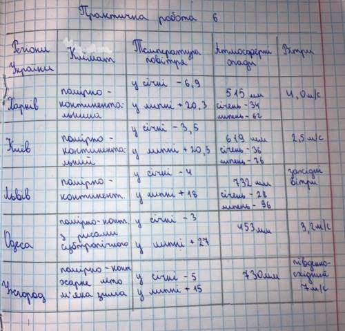 опишіть особливості клімату західної , східної, північної і південної частини України на основі карт