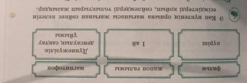 Төменде берілген тірек сөздерге сүйеніп, мәтіндегі негізгі ақпараттарды ретімен баяндаңдар​