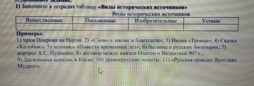 Буду благодарен если ответите поставлю 5 звёзд и сердечко​