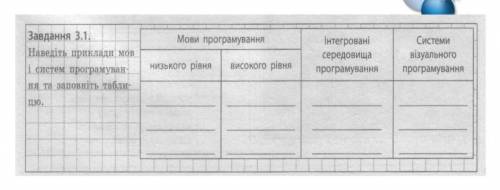 ЗДЕЛАЙТЕ ТАБЛИЦУ ЗА ВСЮ ТАБЛИЦУ ПАЖЕ ЗДЕЛАЙТЕ ​