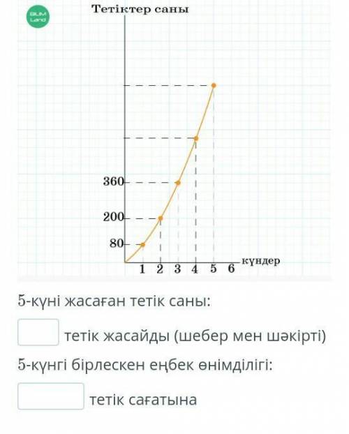 ребята мне если вам не сложно​