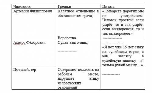 нужен ответНужно всеголищь 4 слова​