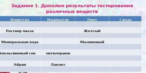 Заполните таблицу заранее​