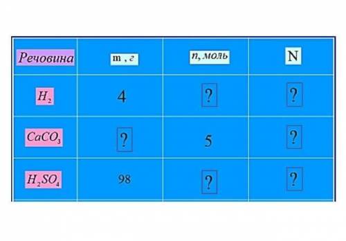 с таблицей, нужно H2 и CaCO3 ​