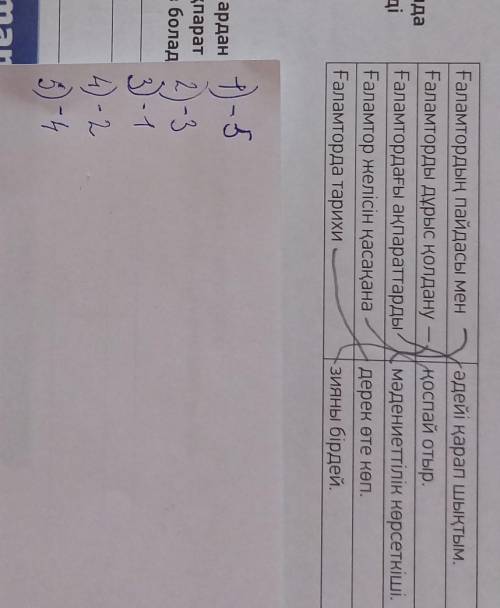 Тапсырыс,барлау,Жюль Верн, негізін қалаушылардың,еліктіріп,таралымы, туындысы. осы сөздердің синоним