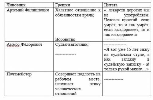 надо Нужно всеголищь 4 слова правильных написать​