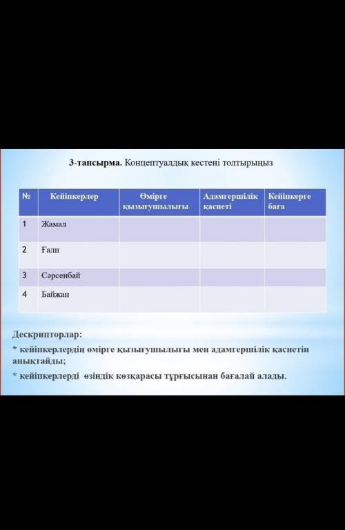 Жамал, Ғали,Сәрсенбай,Байжан осы кейіпкерлерге өмірге қызығушылығыАдамгершіліккейіпкерге баға​