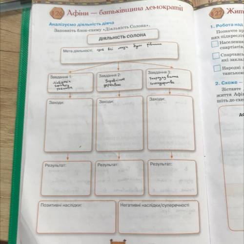 626) Афіни — батьківщина демократії 827) » 1. Робо Аналізуємо діяльність діяча Заповніть блок-схему