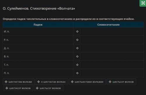 О. Сулейменов. Стихотворение «Волчата» Определи падеж числительных в словосочетаниях и распредели их