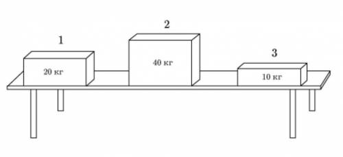 Даны три бруска с одинаковой площадью сопрекосновения с поверхностью стола. определи, какой из бруск