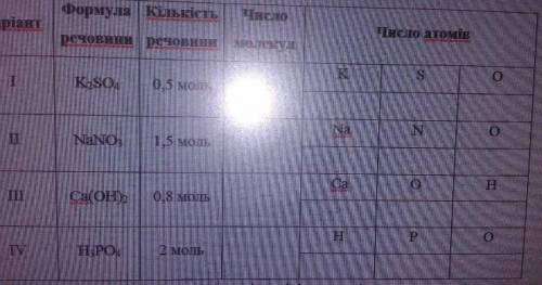 РЕБЯТА КТО ПОНИМАЕТ В ХИМИИ МНОГО БАЛОВ ​