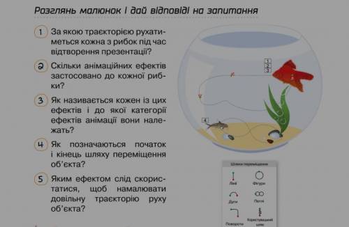 Розглянь малюнок и дай відповідь на запитання