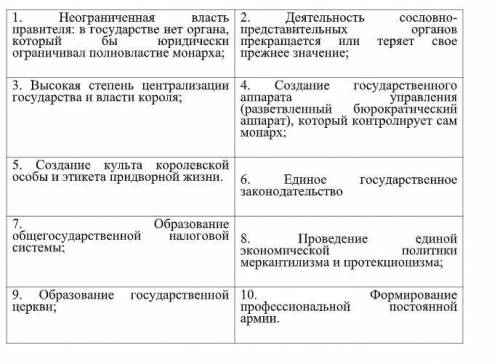 Задание: разложите карточки на две категории, определив признаки разных типов централизованных феода