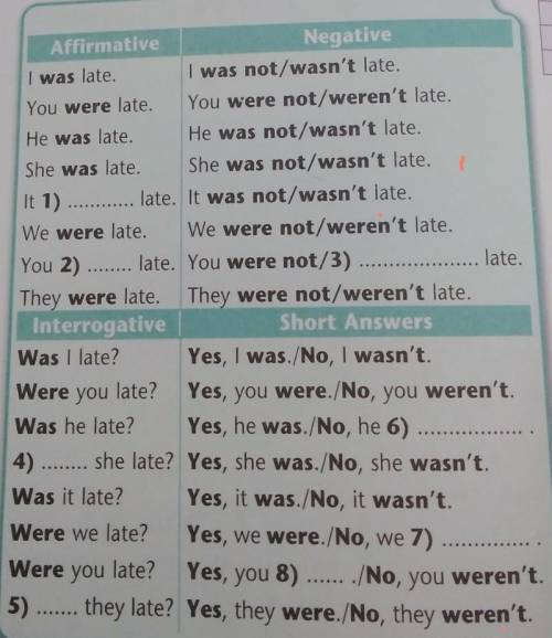 Use of English 5b was wereRead the table and complete the gaps. ЗА ВЕРНЫЙ ОТВЕТ​​