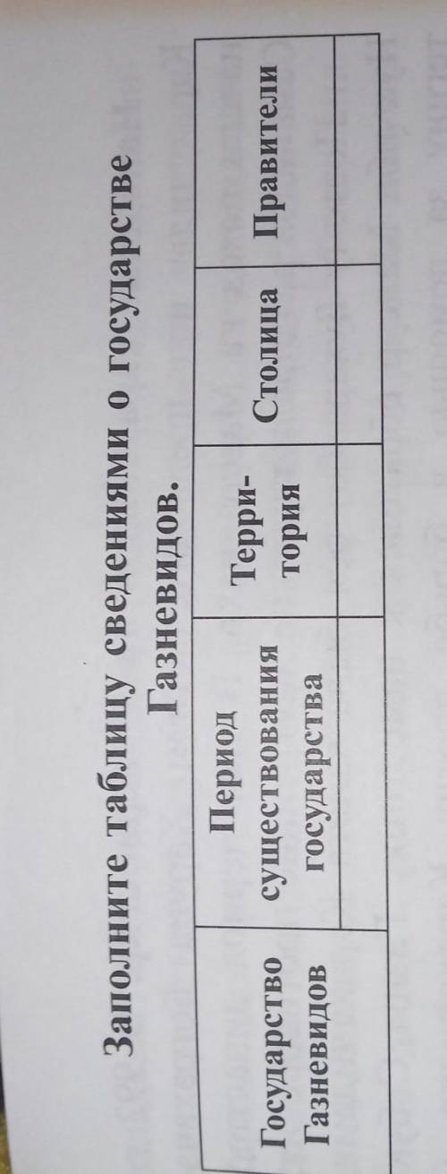 1) Сделать кластер на тему ремесло и торговля при саманидах. 2) Заполнить таблицу добрые люди очень