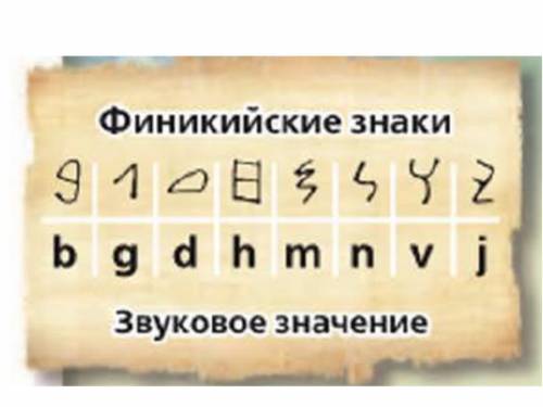 Напишите три любых слова с предоставленных финикийских знаков, Гласные буквы придумайте сами