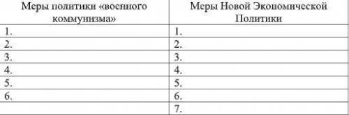 Задание 1. Тестовые вопросы: 1.Новая экономическая политика (НЭП) была принята на А) IX съезде парт