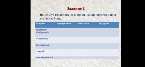 Используя различные источники найдите информацию заполни таблицу материал преимущества , недостатки