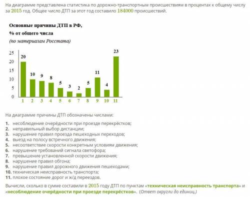 На диаграмме представлена статистика по дорожно-транспортным происшествиям в процентах к общему числ