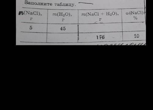 Заполните таблицу ( с решением