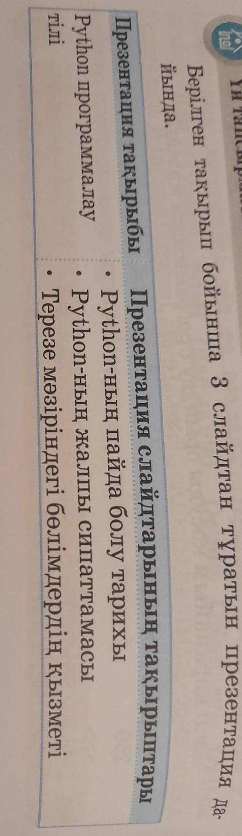 Берілген тақырып бойынша 3 слайдтан тұратын презентация да йында.Презентация тақырыбыPython программ