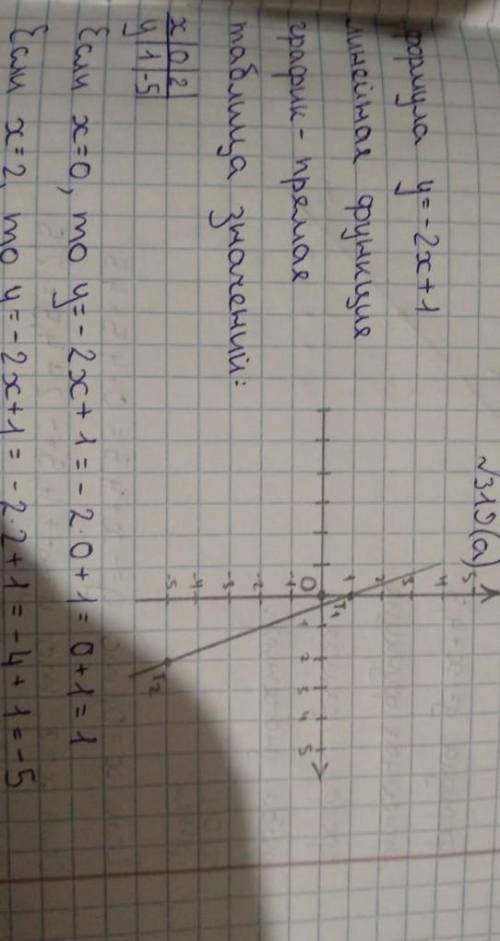 Постройте график функции, заданной формулой: а)y=-2x+1;б)y=0,2x+5;в)y=-x+4,5;Вот пример как надо дел