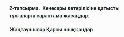 2-тапсырма.  Кенесары көтерілісіне қатысты тұлғаларға сараптама жасаңдар: ЖақтаушыларҚарсы шыққандар