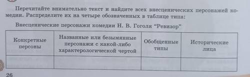 перечитайте внимательно текст и найдите всех внесценическийх персонажей комедии. Распределить их на