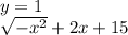 y = 1 \\ \sqrt{ - {x}^{2} } + 2x + 15