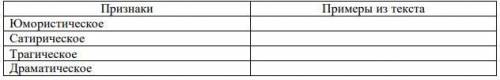 Надо сделать две таблицы 3.В пьесе юмористическое, сатирическое, трагическое и драматическое перепле