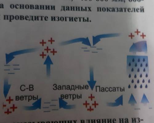 определите для каких широт харакетны вертикалтные потоки воздуха какое влияние лказывает эти воздушн