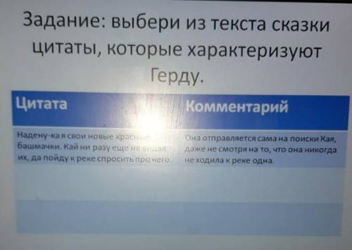 Выбери из текста сказки цитаты,которые характеризуют Герду,из произвидения «Снежная коралева» ​
