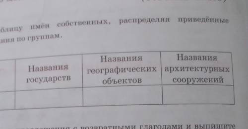 Русский язык 6класс урок 51 упражненин 3​