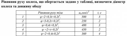 Рівняння руху колеса, що обертається задано у таблиці, визначити діаметр колеса та довжину ободу 5 в