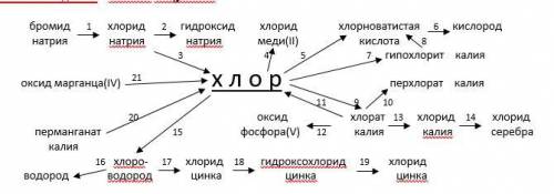 С ХИМИЕЙ Цепочка Превращений