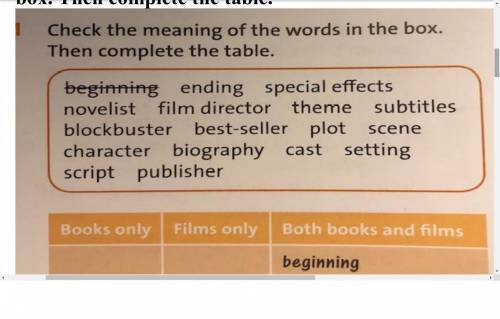 Then complete the table. Check the meaning of the words in the box.