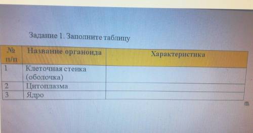 Название органоида Клеточная стенка(оболочка)ЦитоплазмаЯдроХарактеристики​